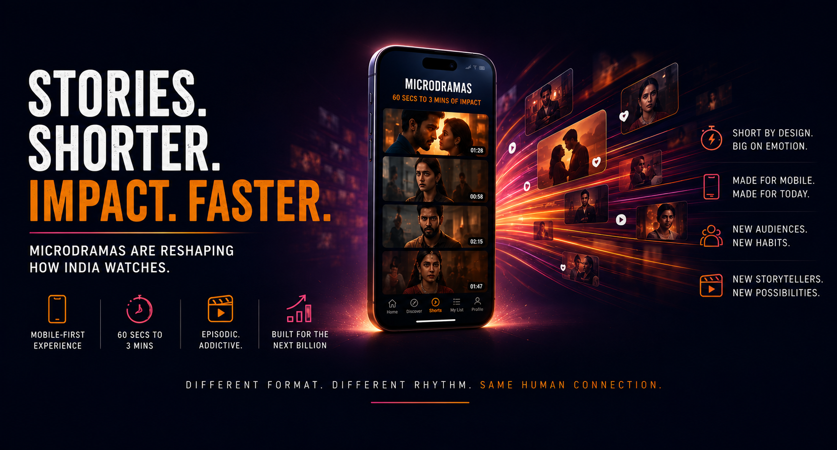 Microdramas: India T20 Moment Storytelling