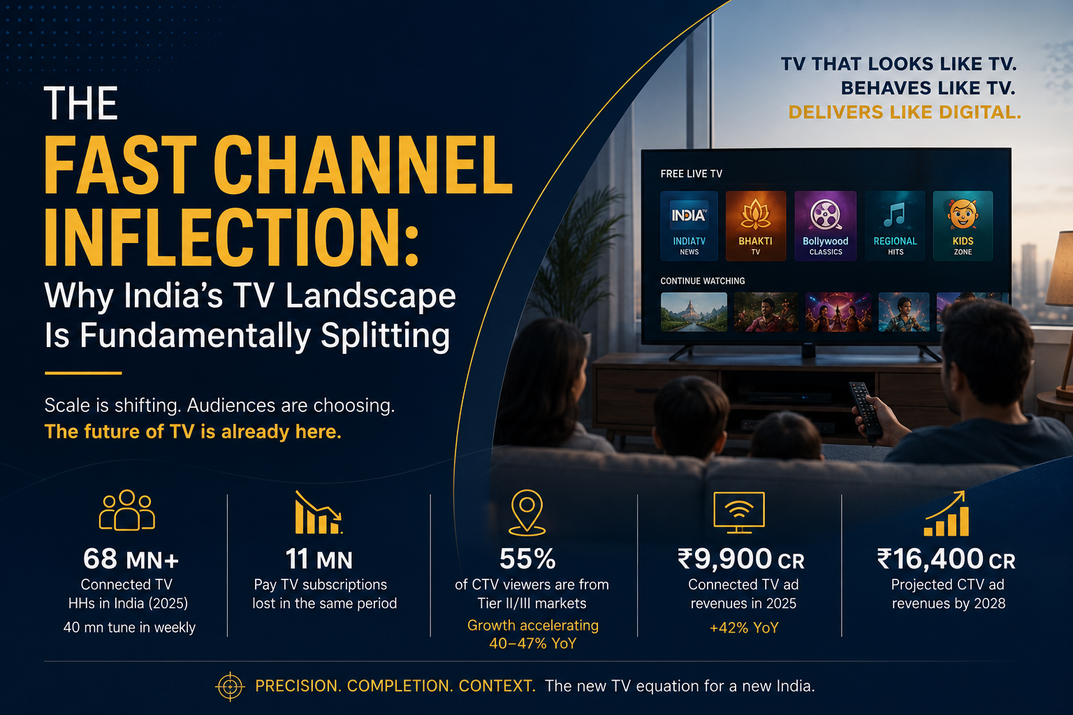 Fast Channel Inflection: Why India's TV Landscape