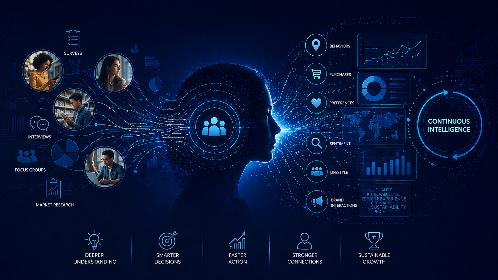 Consumer Insights: From Periodic Research to Continuous